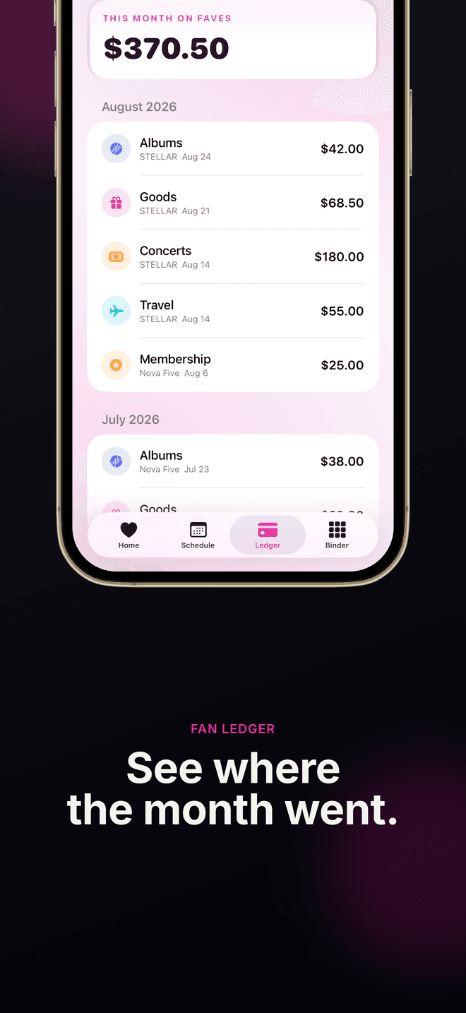 The ledger — albums, goods, tickets and travel, totalled for the month