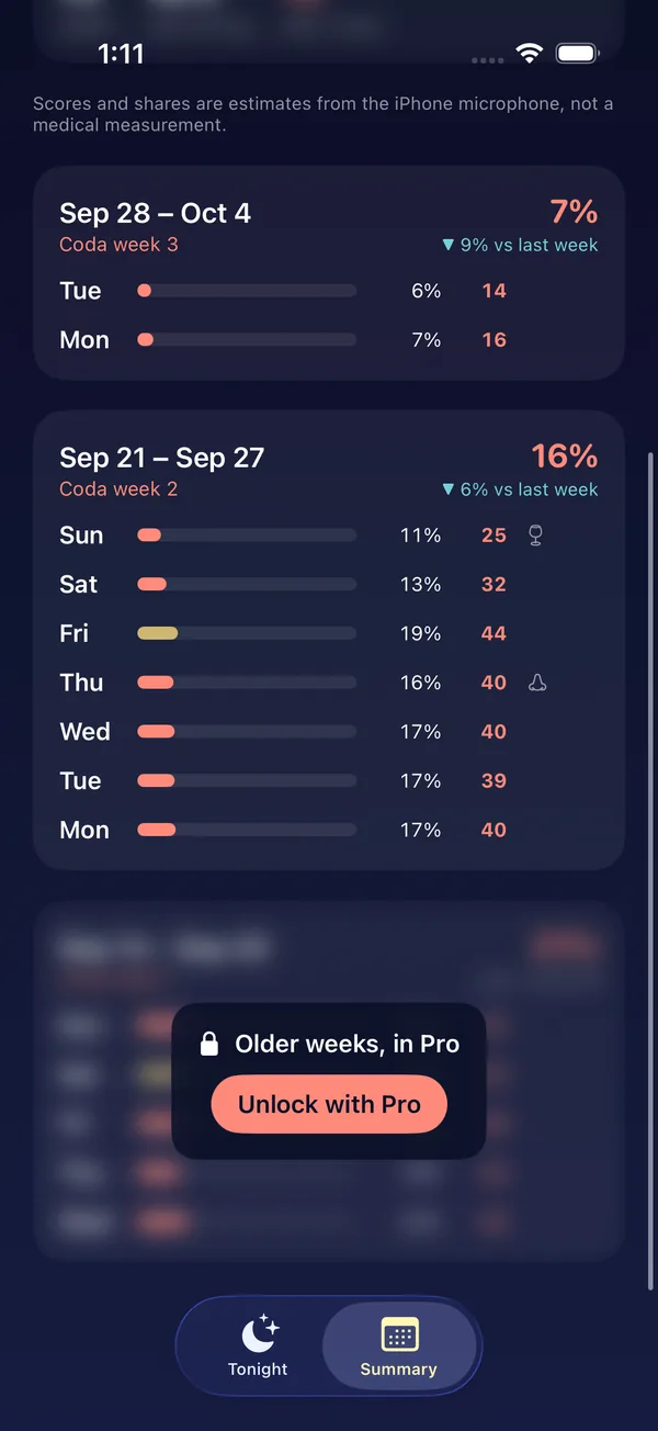 The Summary tab: weeks of nights with averages and week-over-week change